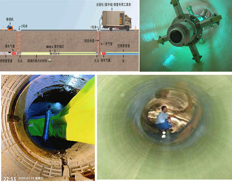 梅县UV-CIPP内衬修复