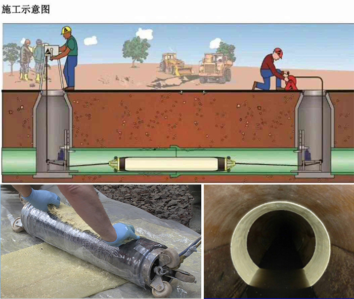 梅县管道局部点状修复